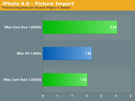 iPhoto 6.0 - Picture Import